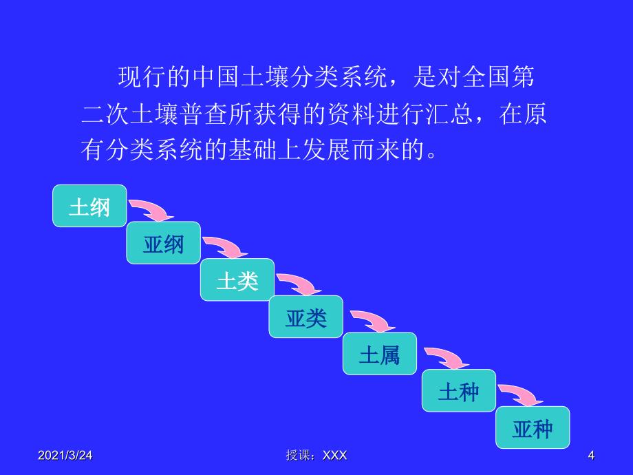 河南省土壤类型分布概况及土壤性质PPT课件_第4页