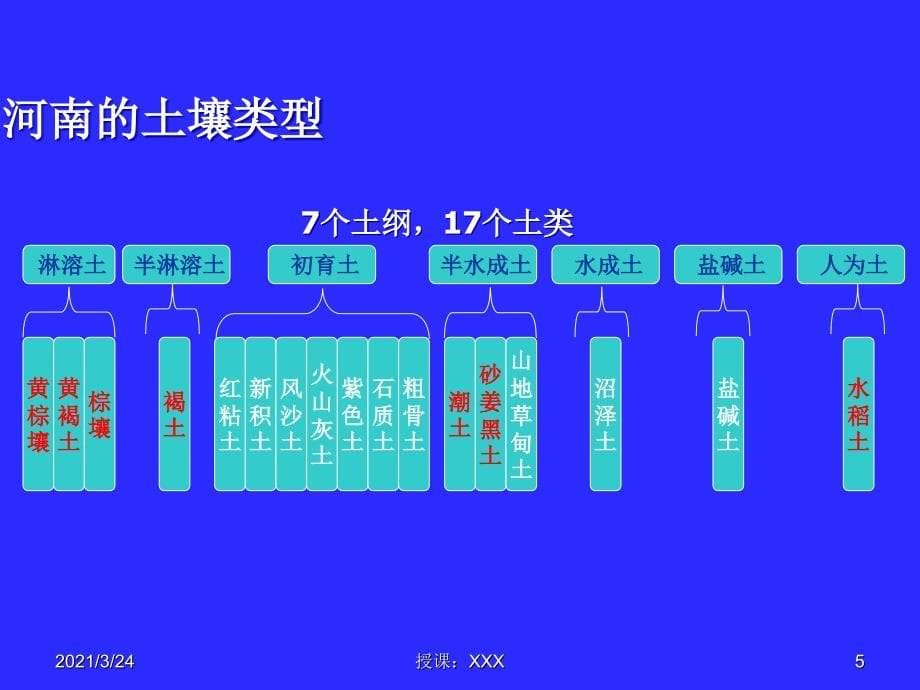 河南省土壤类型分布概况及土壤性质PPT课件_第5页