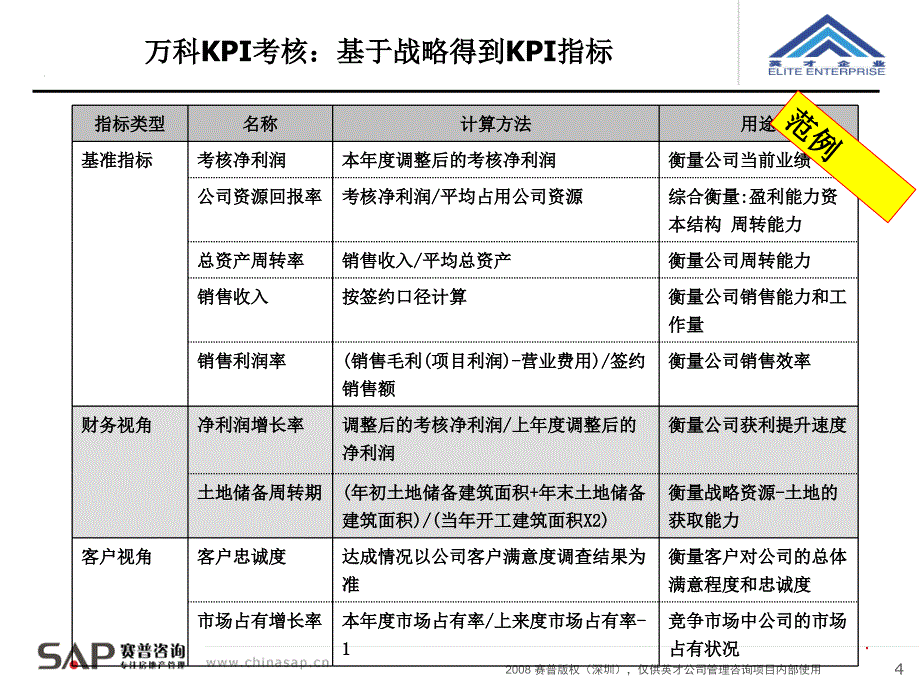 房地产企业绩效薪酬管理体系最新方案_第4页