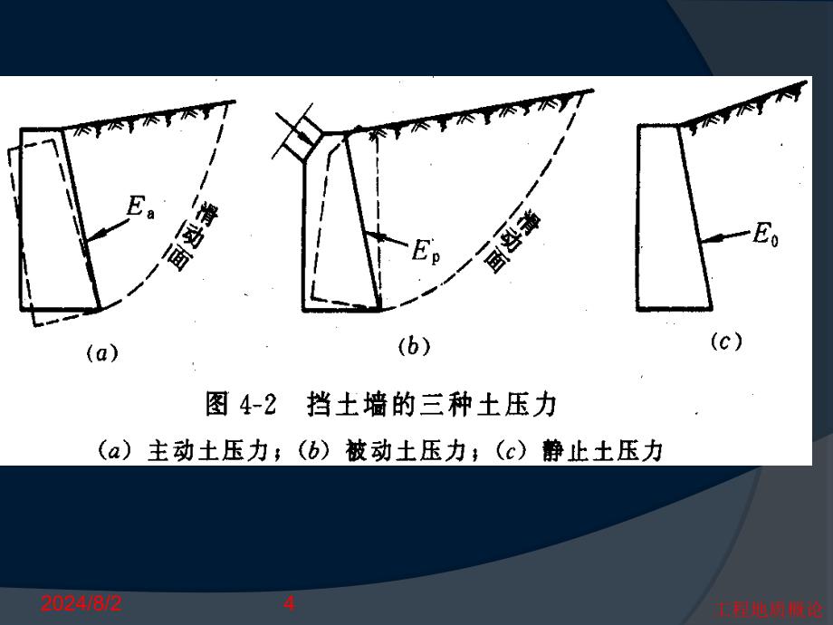 第一篇工程地质基础知识课件_第4页