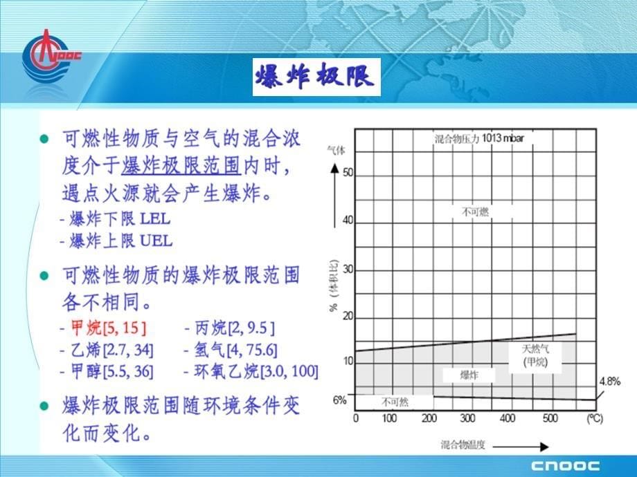 电气防暴技术_第5页