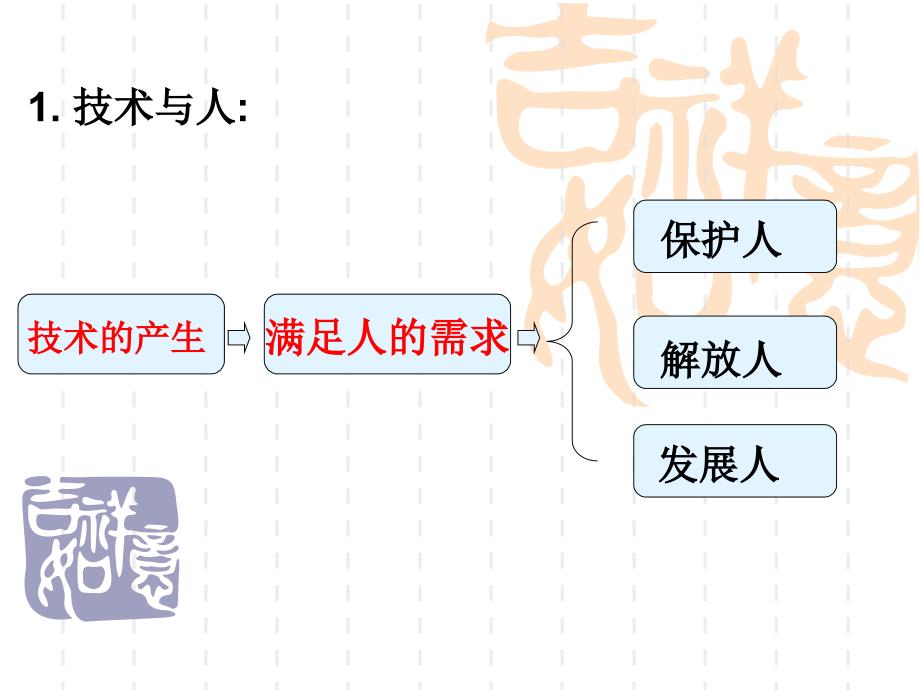 苏教版通用技术第一章走进技术世界第二节技术的性质教学课件_第3页