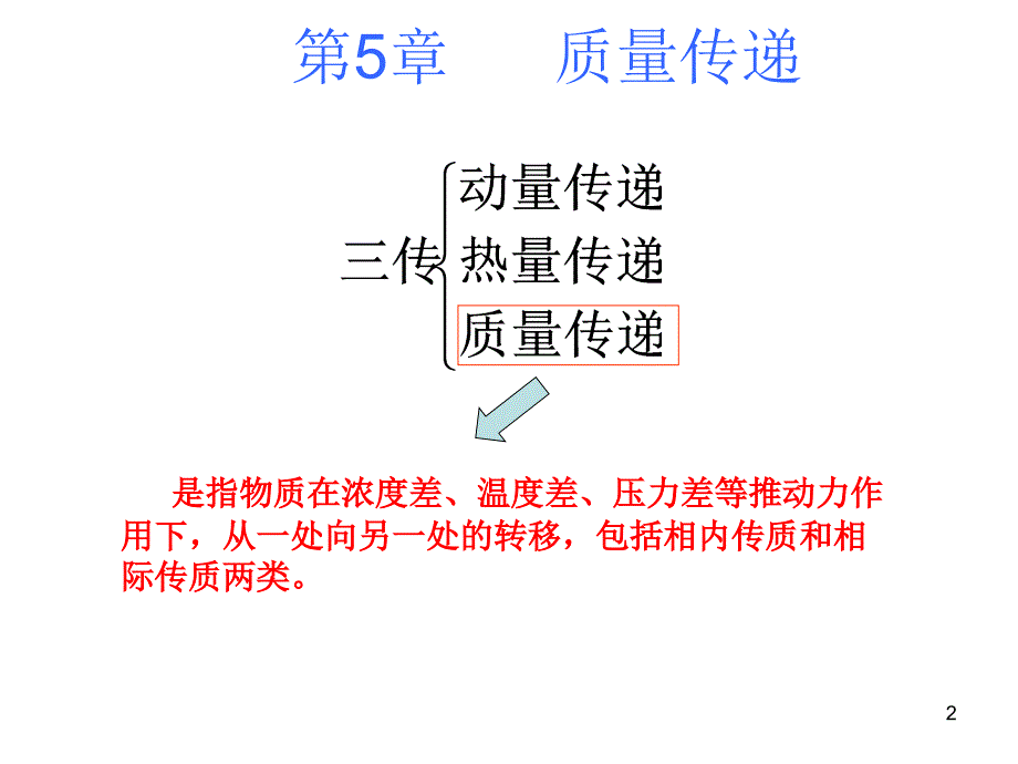 化工原理-吸收5.1-5.2PPT优秀课件_第2页