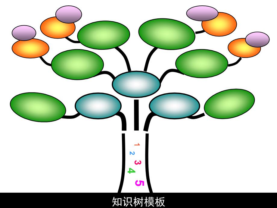 知识树模板ppt课件_第2页