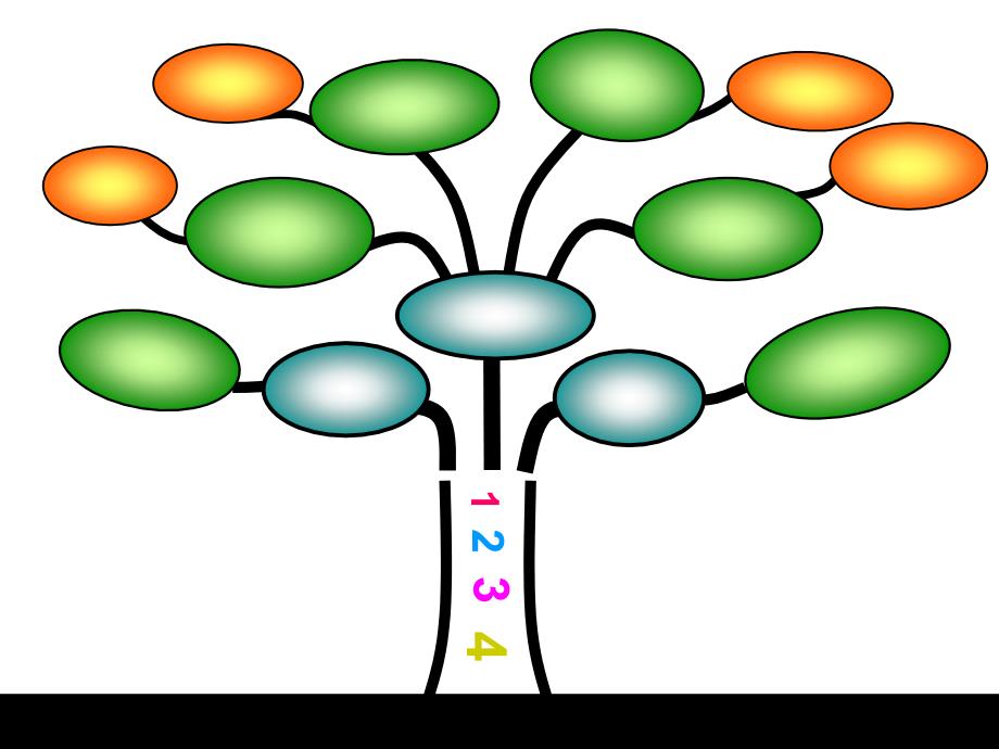 知识树模板ppt课件_第4页