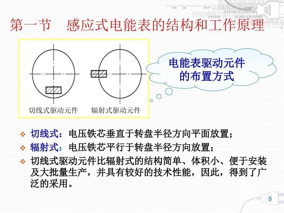 第二章 感应式电能表_第5页