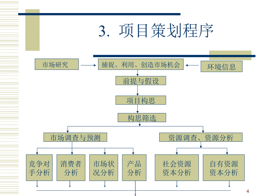 市场定位的理论依据原则ppt课件_第4页