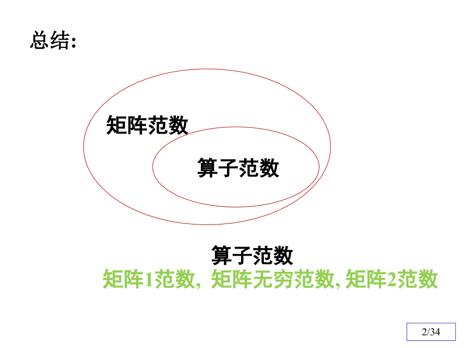 数值分析9(迭代法收敛性证明)资料课件_第2页