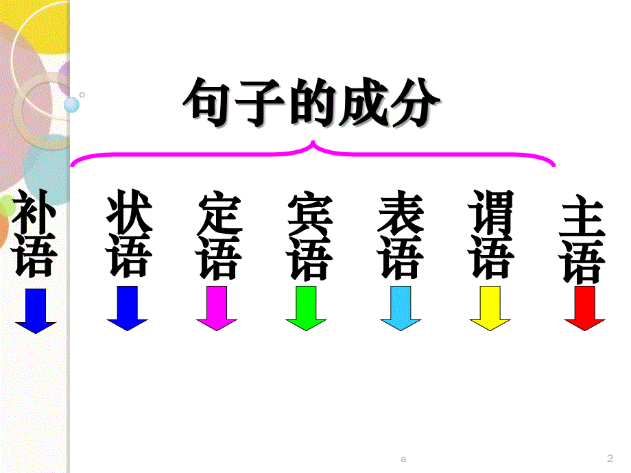 英语句子成分讲解清晰版_第2页