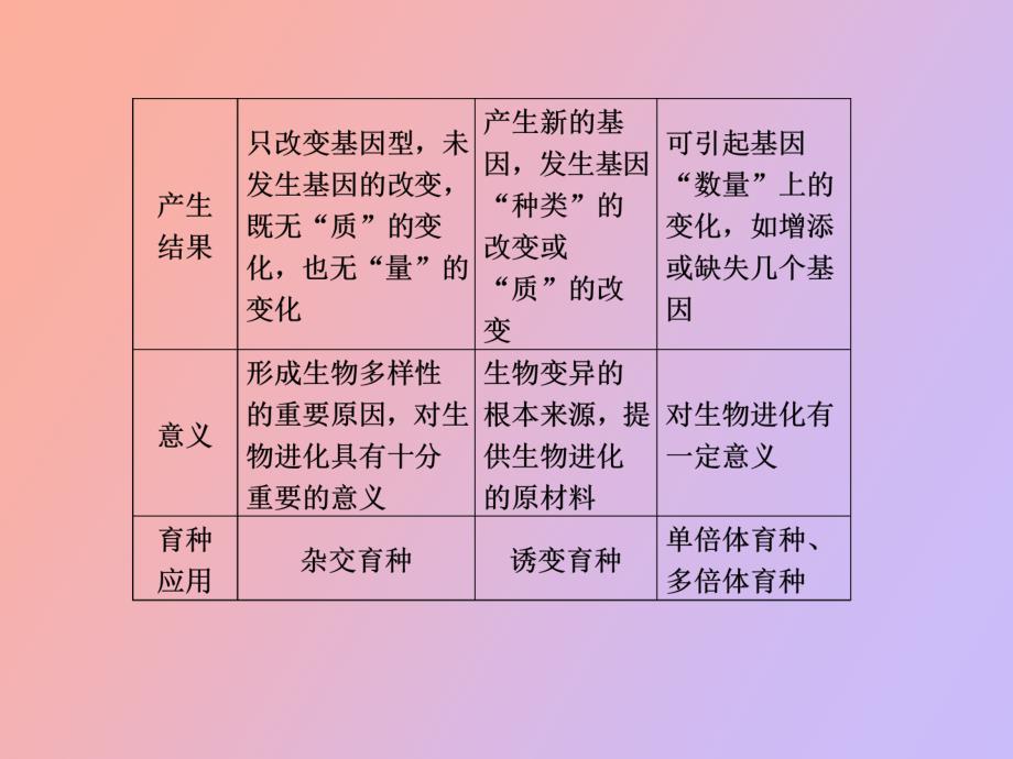 变异育种与进化_第4页