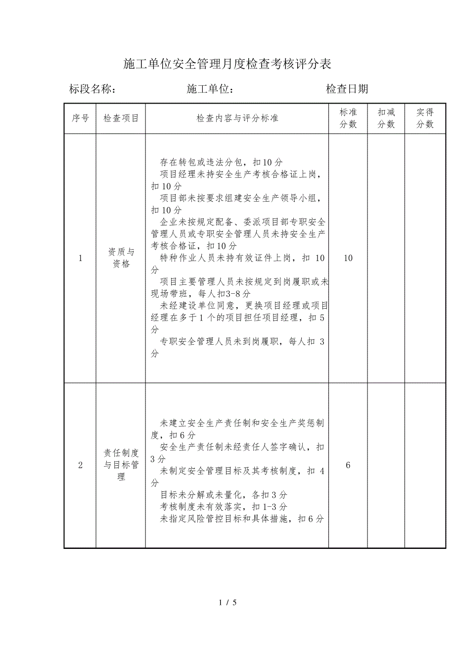 施工单位安全管理月度检查考核评分表_第1页