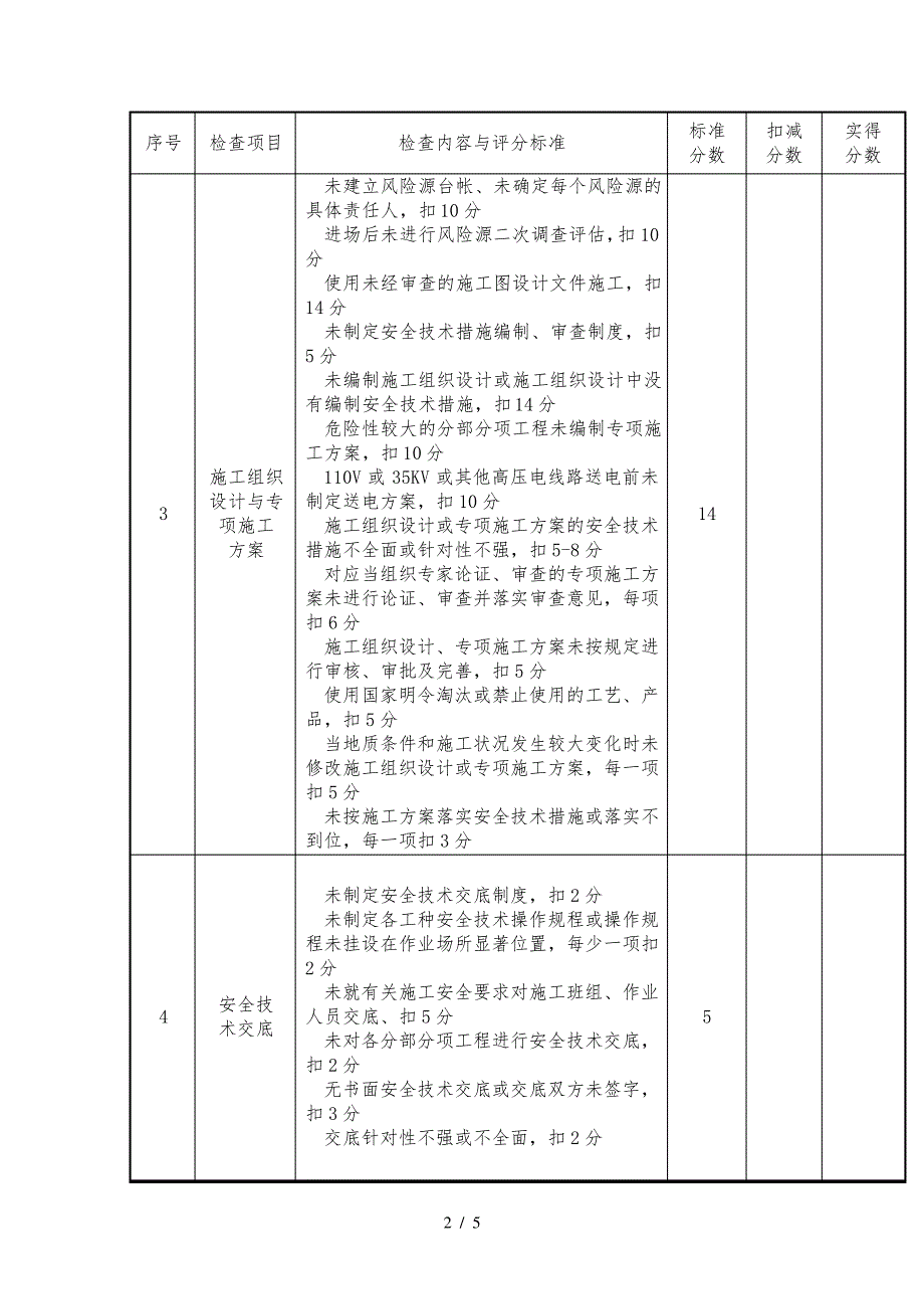 施工单位安全管理月度检查考核评分表_第2页