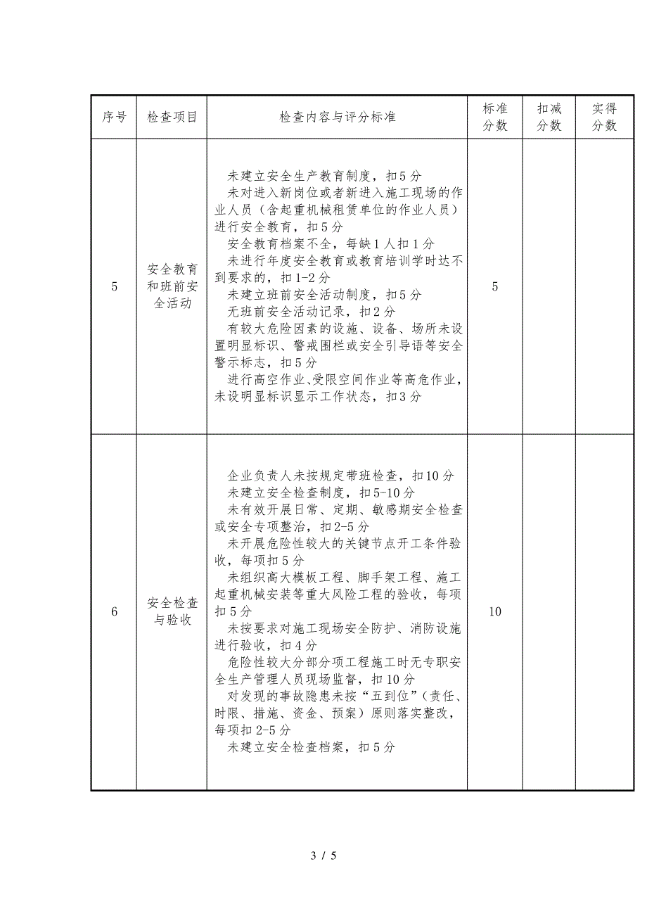 施工单位安全管理月度检查考核评分表_第3页