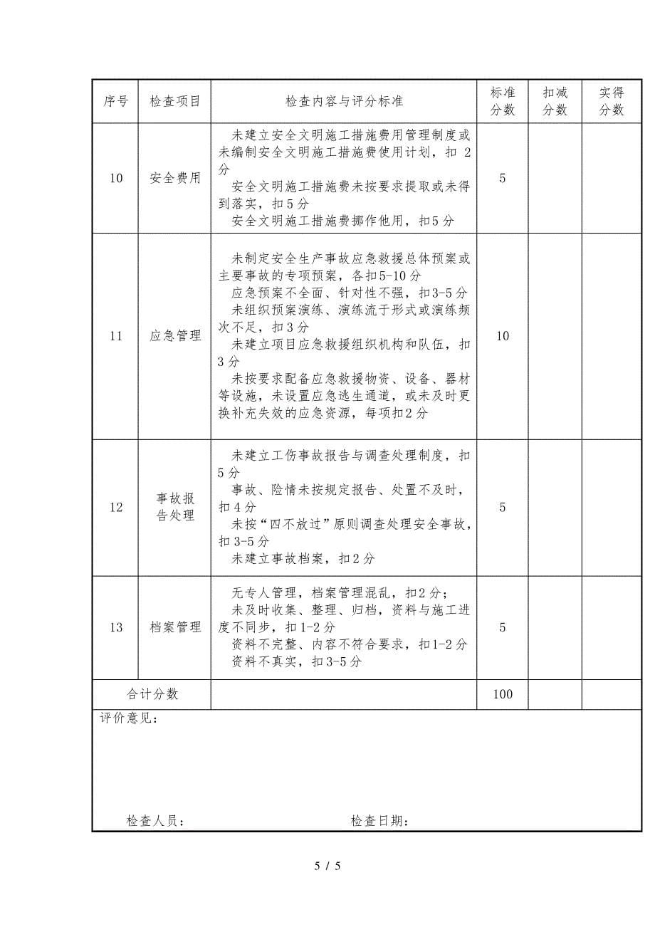 施工单位安全管理月度检查考核评分表_第5页