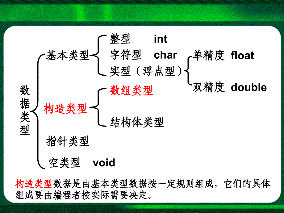 程序设计基础第6章_第2页