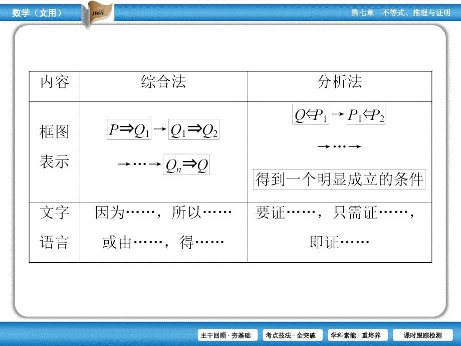 2015高考数学优化指导第7章第6节.ppt_第5页