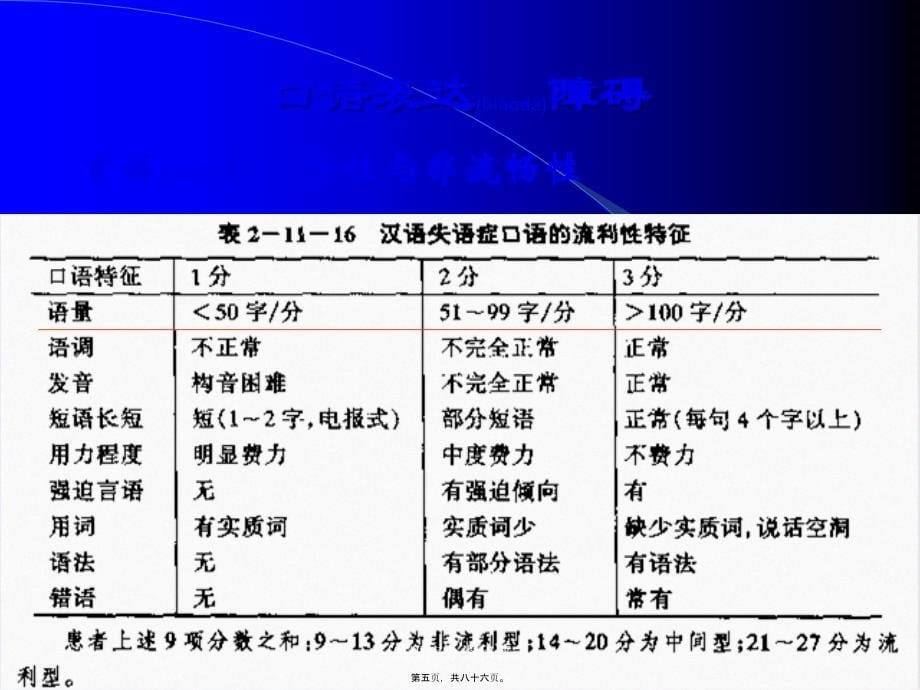 失语症分类和评定课件_第5页