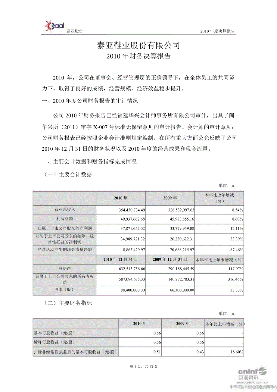 泰亚股份：财务决算报告_第1页