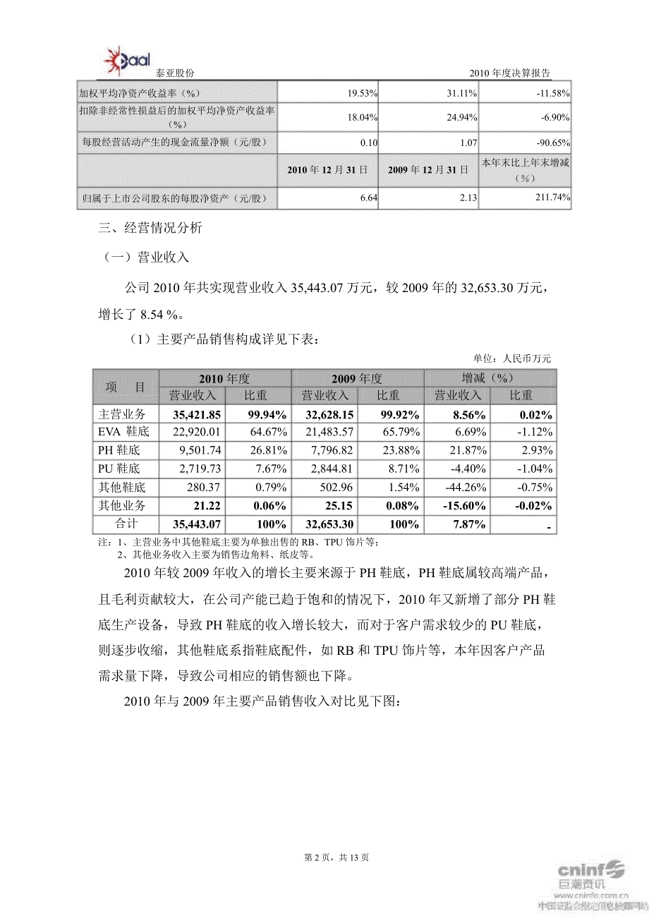 泰亚股份：财务决算报告_第2页