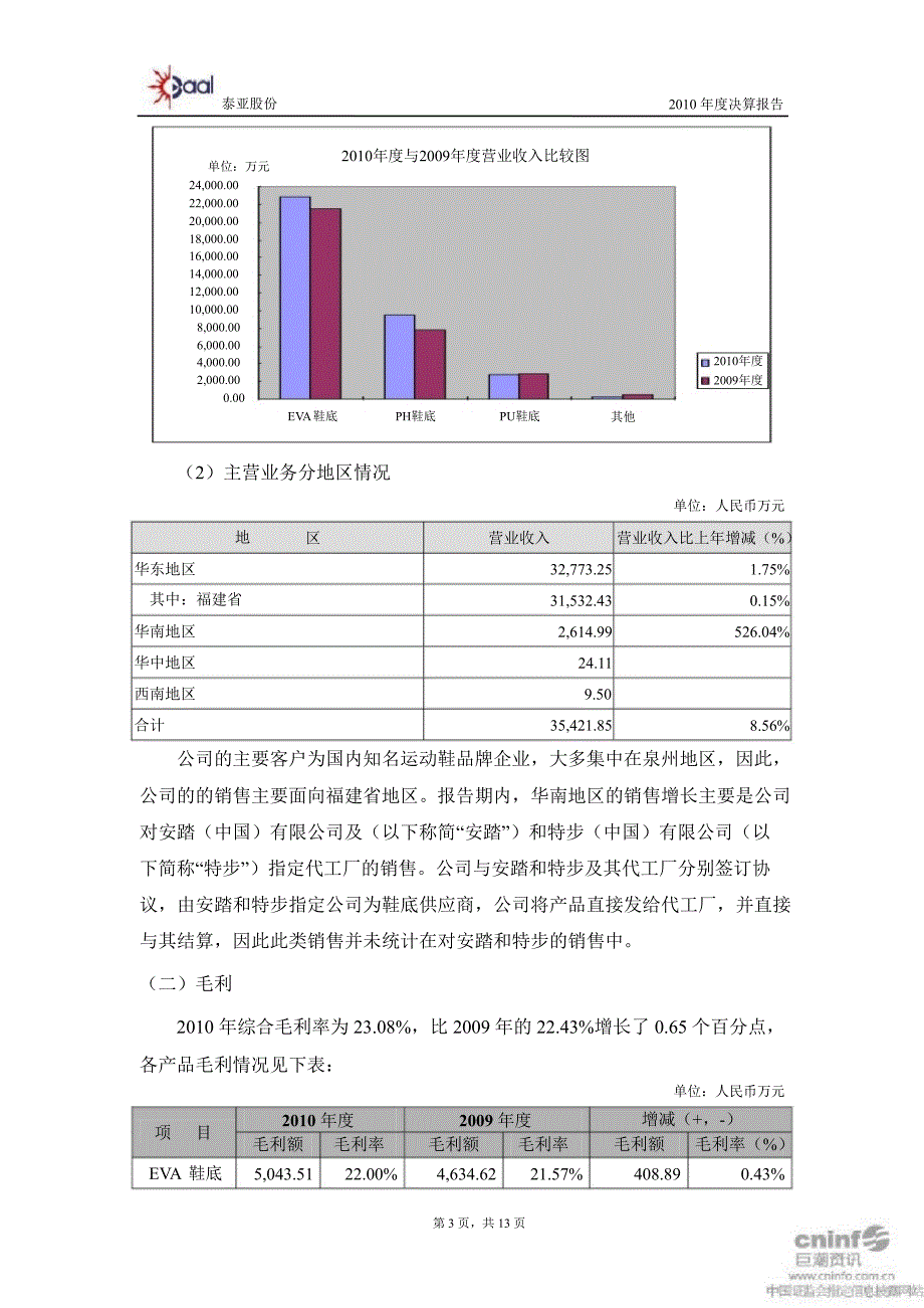 泰亚股份：财务决算报告_第3页