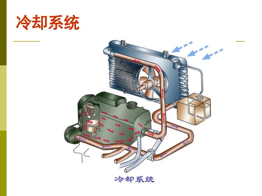 汽车构造 发动机冷却系_第3页