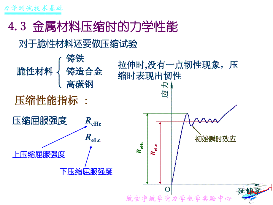 力学测试课后习题答案1_第2页