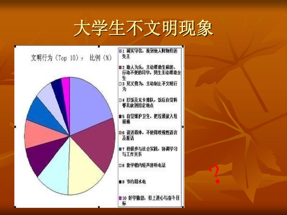 大学生“失德”现象.ppt_第1页