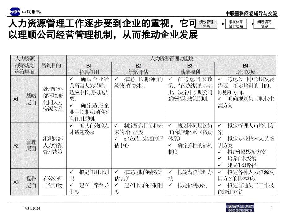 007问卷辅导交流0625_第5页