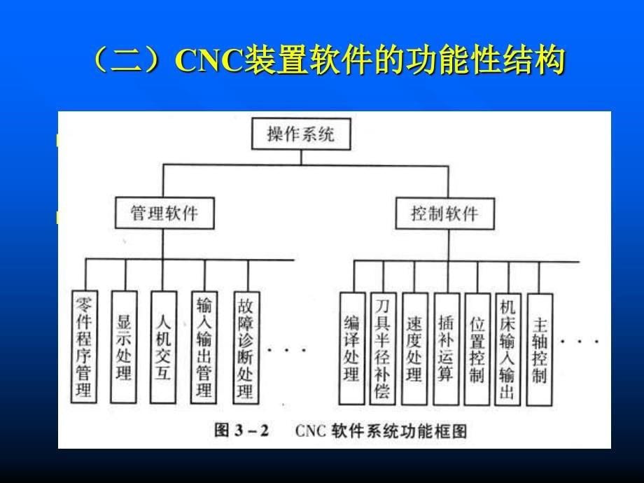 合工大数控技术-计算机数控装置课件_第5页