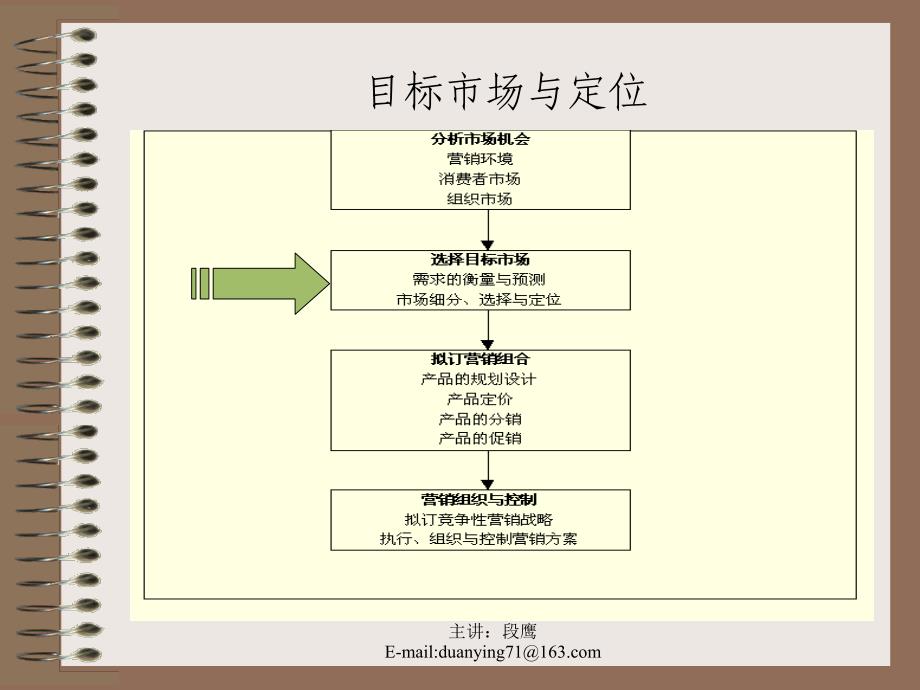 目标市场与定位_第1页