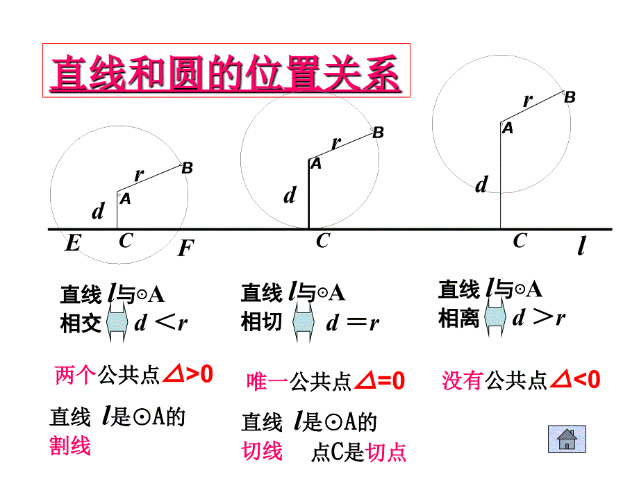 高中数学必修2圆与圆的位置关系_第2页