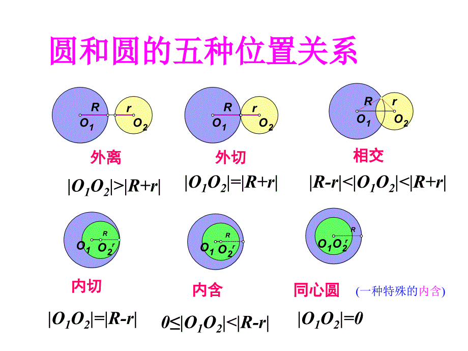 高中数学必修2圆与圆的位置关系_第3页