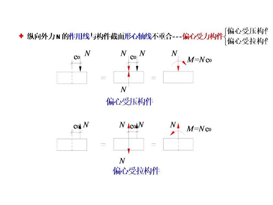 钢筋混凝土偏心受力构_第2页