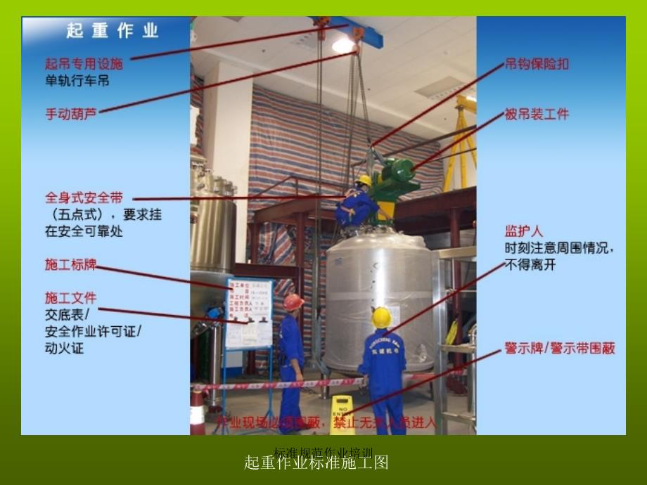 标准规范作业培训课件_第1页