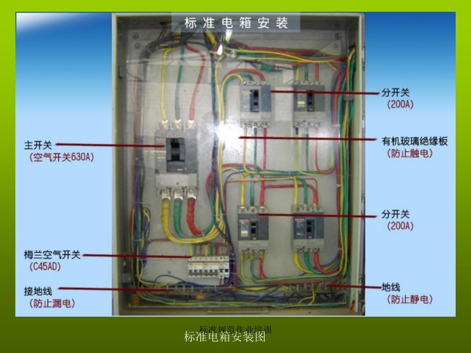 标准规范作业培训课件_第3页