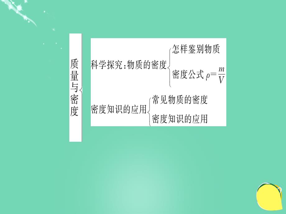 八年级物理全册 第5章 质量与密度复习与训练课件 （新版）沪科版_第3页