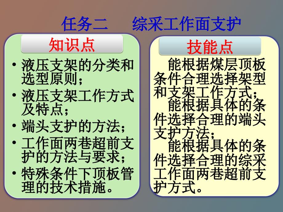 煤矿开采方法三-采煤工作面开采工艺_第2页