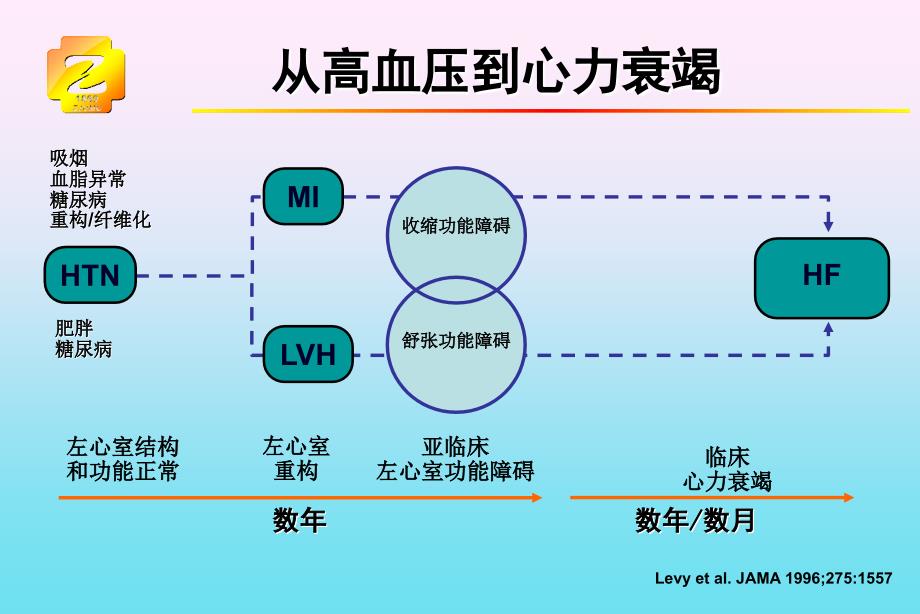 ARBs在高血压治疗中的地位_第2页