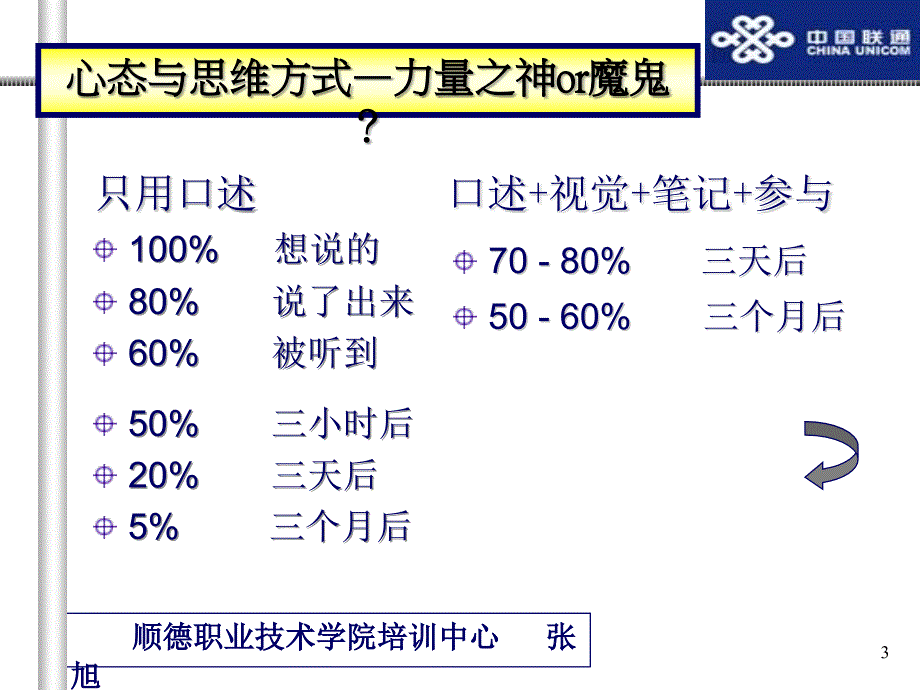 服务营销核心技能培训资料课件_第3页