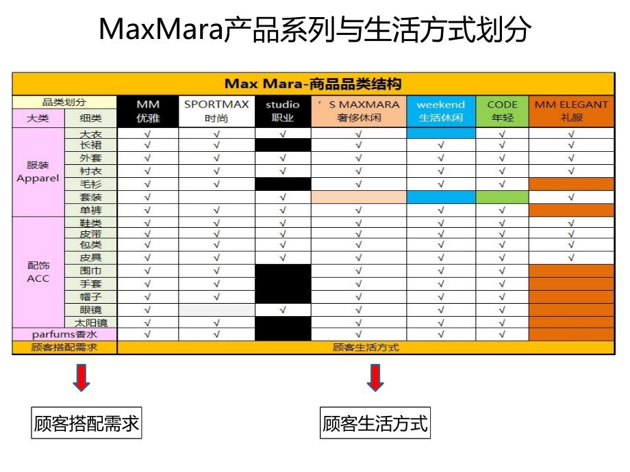 MaxMara产品系列划分_第2页