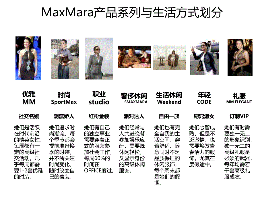 MaxMara产品系列划分_第4页