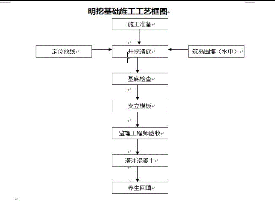 明挖基础施工.ppt_第3页