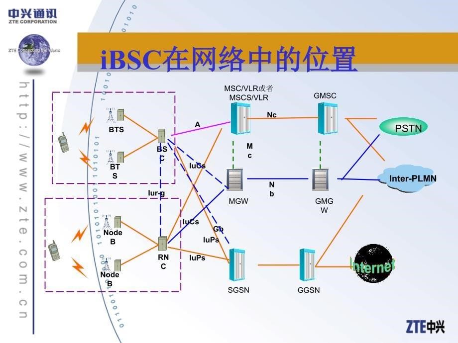 移动通信iBSC基本原理专题讲座培训PPT_第5页