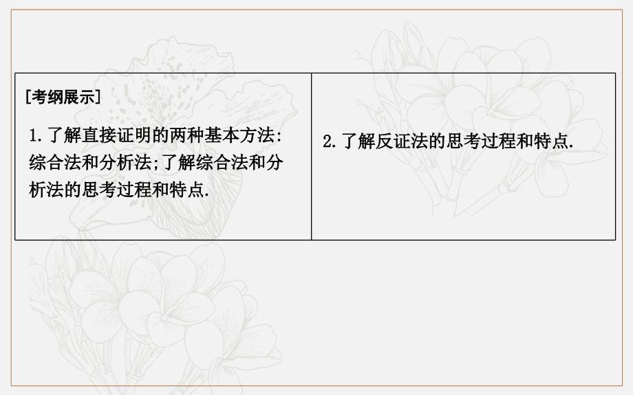 版导与练一轮复习理科数学课件：第十一篇　复数、算法、推理与证明必修3、选修12 第4节　直接证明与间接证明_第2页