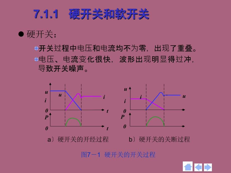 软开关技术cllppt课件_第4页