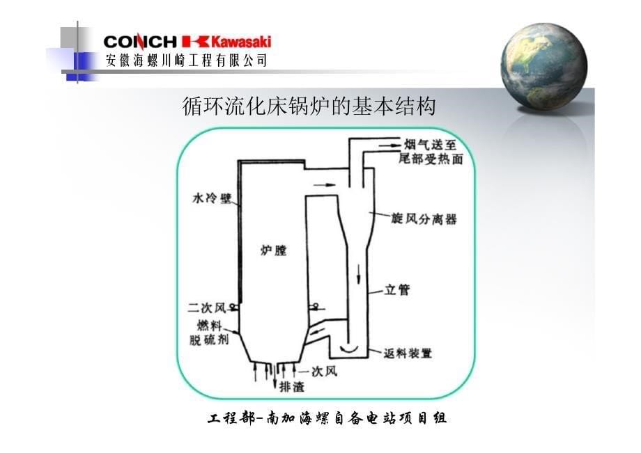 循环流化床锅炉结构及工作原理介绍22M.pdf_第5页