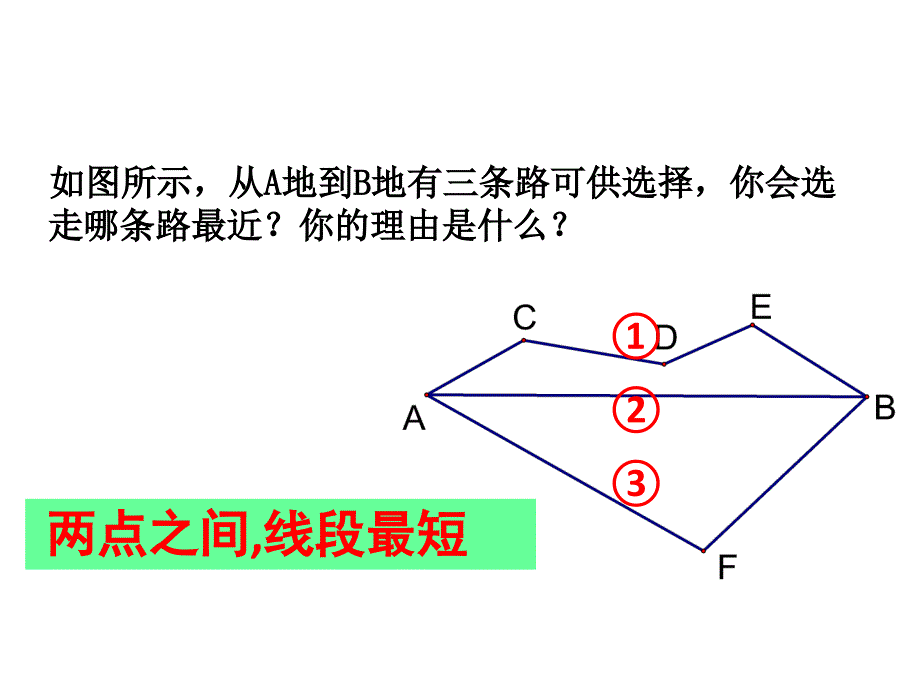 课题学习最短路径问题PPT课件_第3页