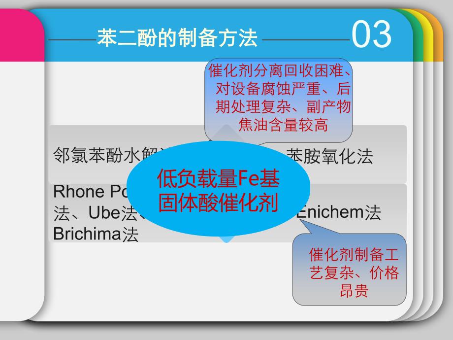 低负载量Fe基固体酸催化剂的制备及应用与苯酚羟基化_第3页