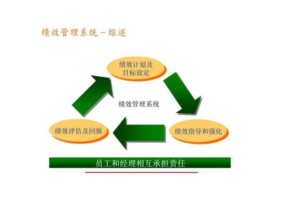 中层干部执行力内训课程——部门与员工绩效突破训练_第5页