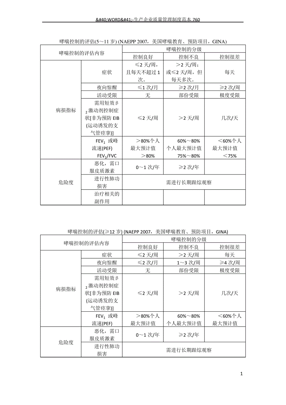 哮喘控制的评分量表_第1页